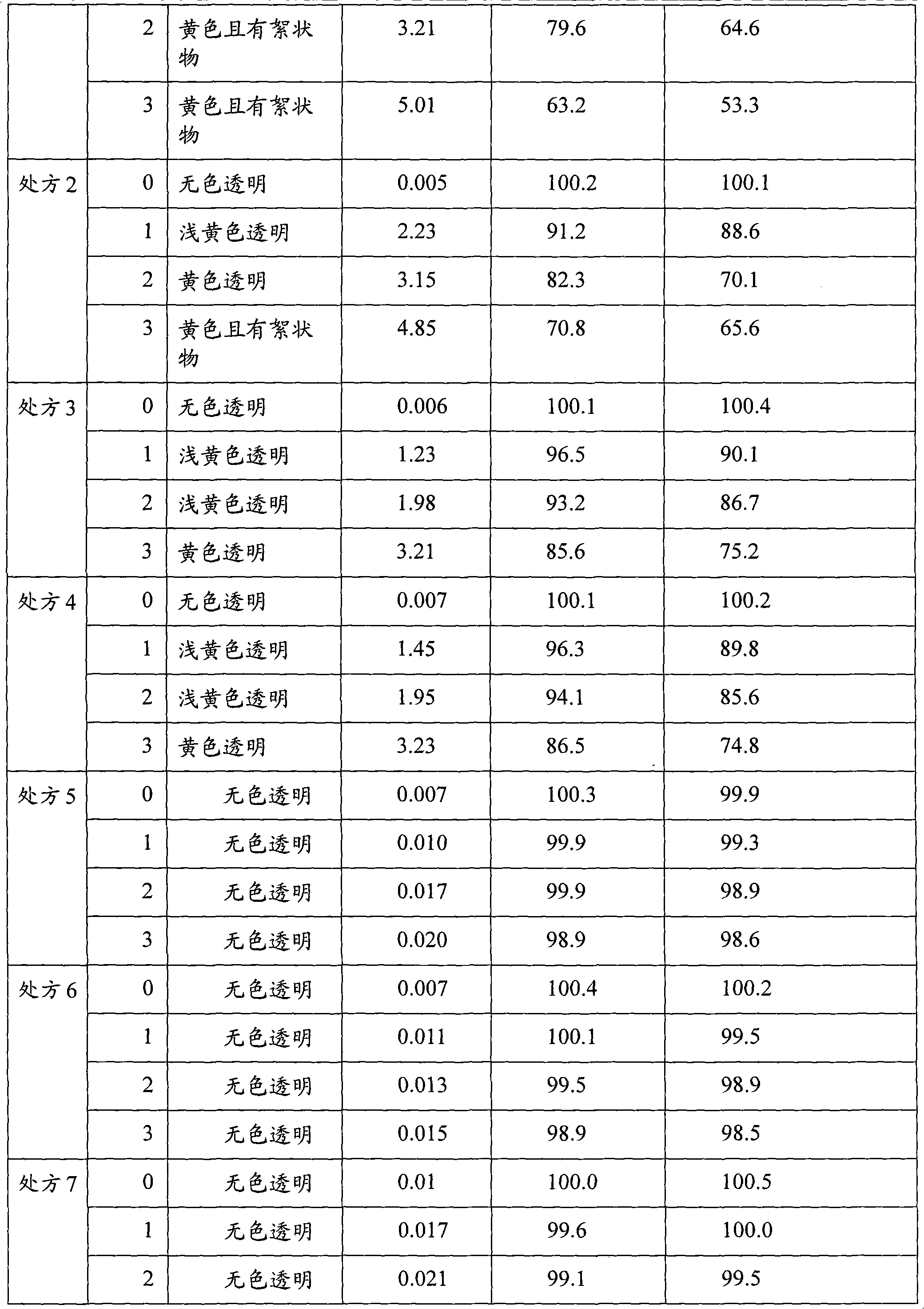 Medicinal composition for treating acne