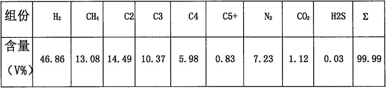 Method for separating and purifying hydrogen from refinery tail gas