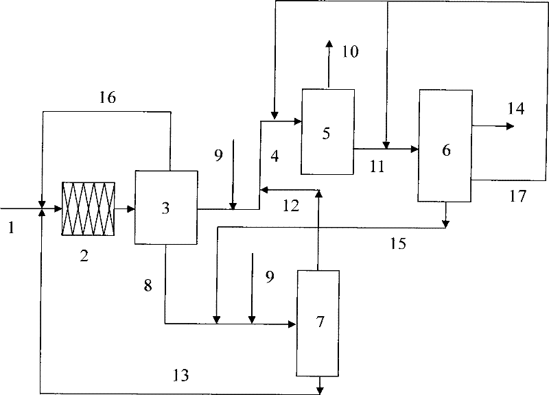 Composite process for treatment of inferior residual oil