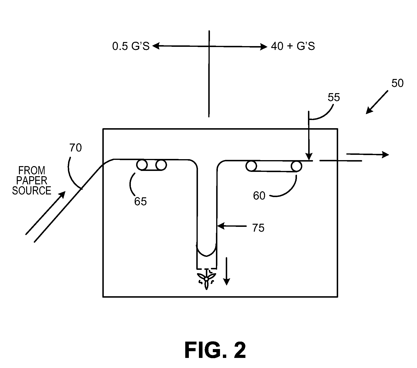 Method and apparatus for minimizing forces on a web