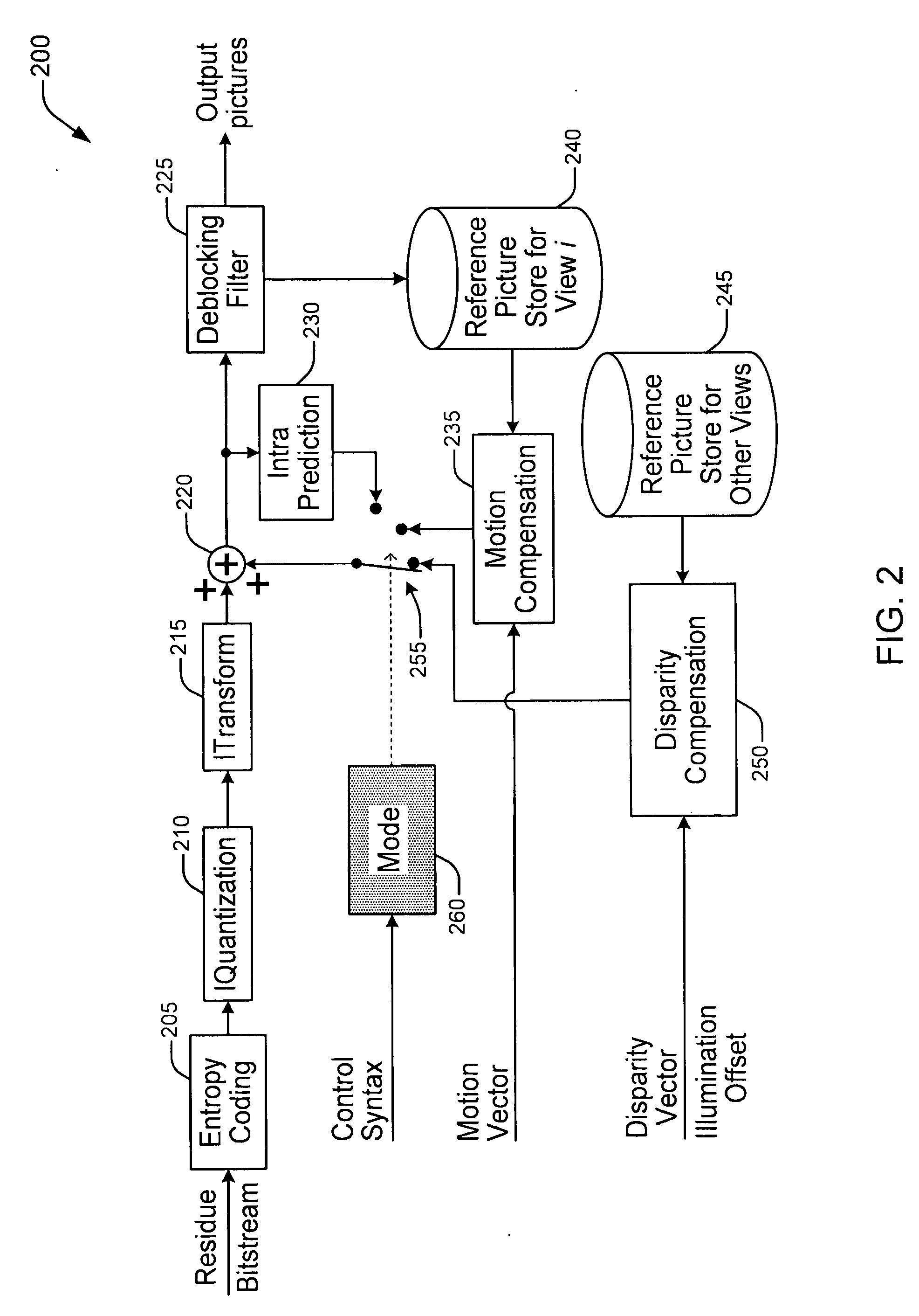 Methods and Apparatus for Multi-View Video Coding