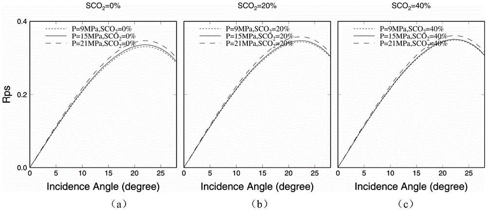 Converted wave AVO calculating method of four-dimensional multi-component seismic monitoring in CO2 geological sequestration