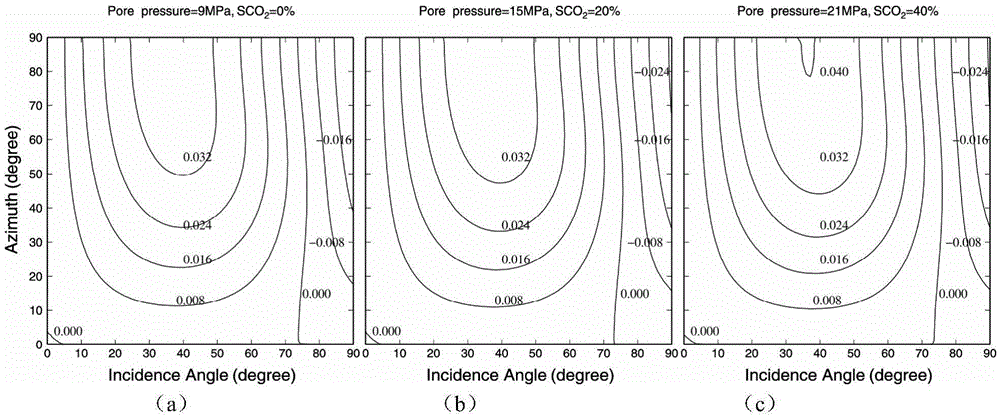 Converted wave AVO calculating method of four-dimensional multi-component seismic monitoring in CO2 geological sequestration