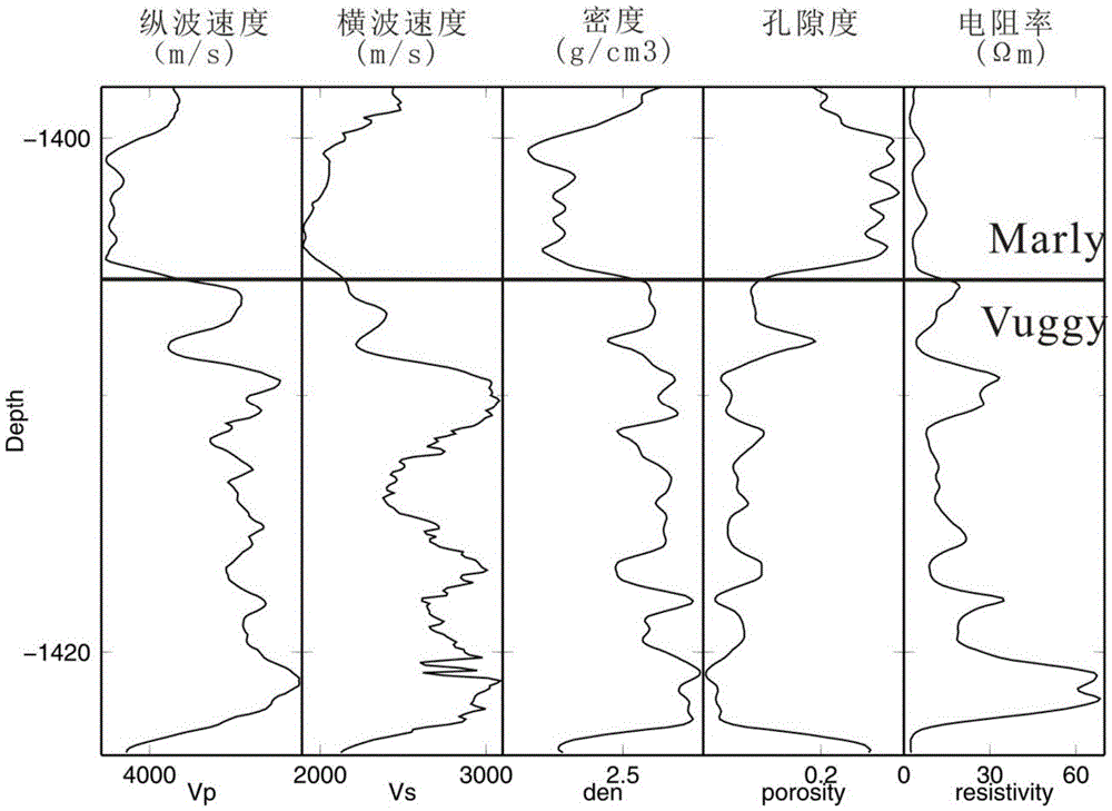 Converted wave AVO calculating method of four-dimensional multi-component seismic monitoring in CO2 geological sequestration