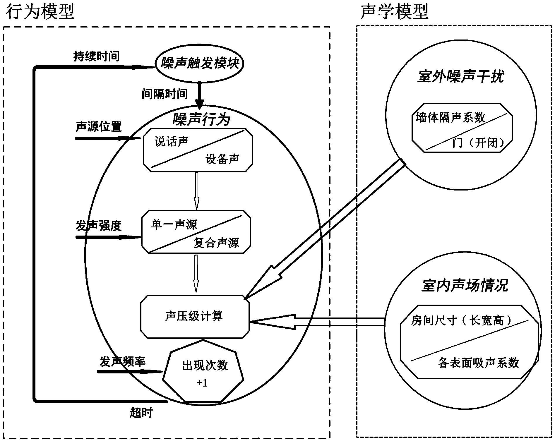 Hospital acoustic environment simulation system based on social force model