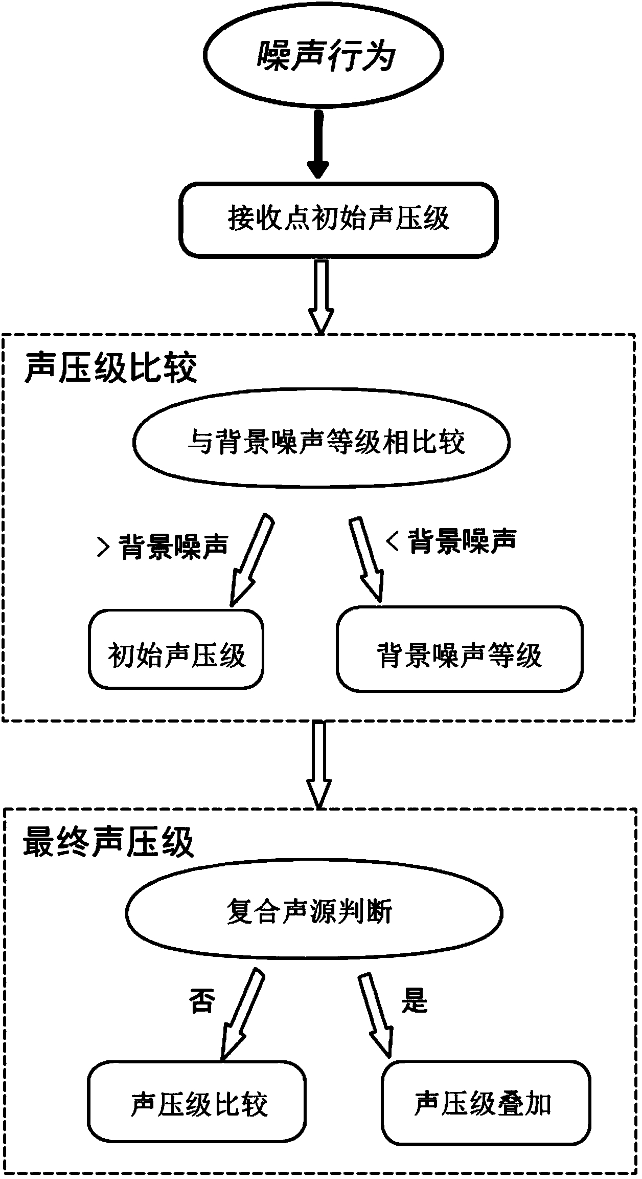 Hospital acoustic environment simulation system based on social force model