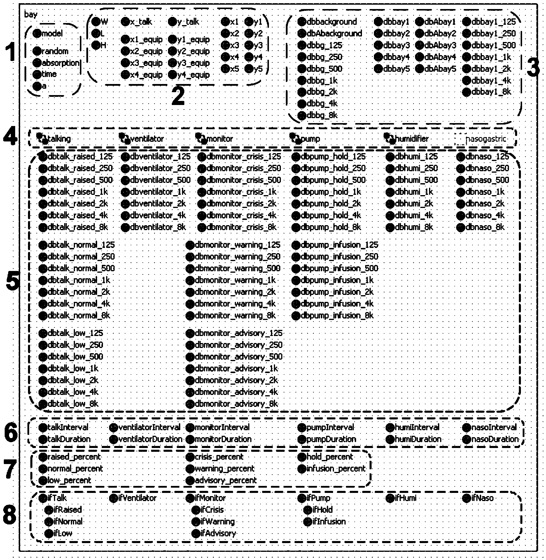 Hospital acoustic environment simulation system based on social force model