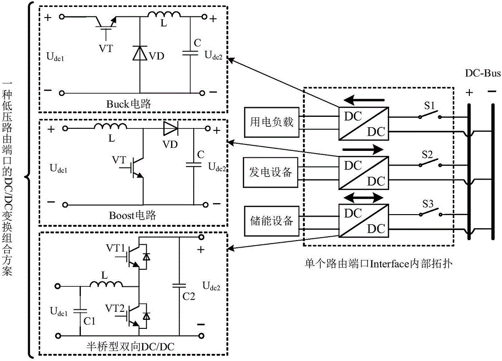 Multi-port energy router for DC micro network