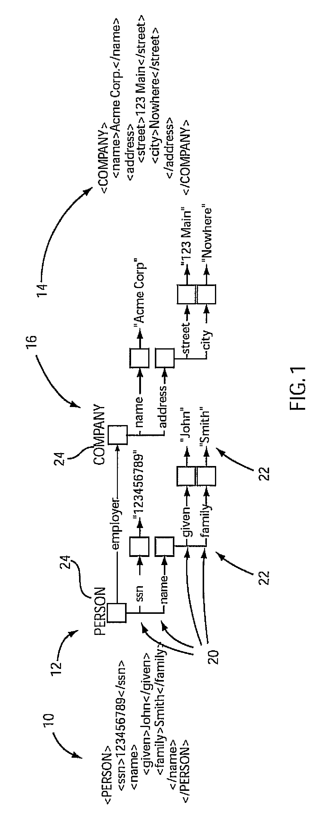 System and method for managing resources using a compositional programming model