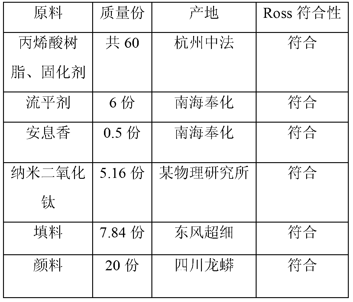 Nanometer ultrathin coat powdery coating and preparation method