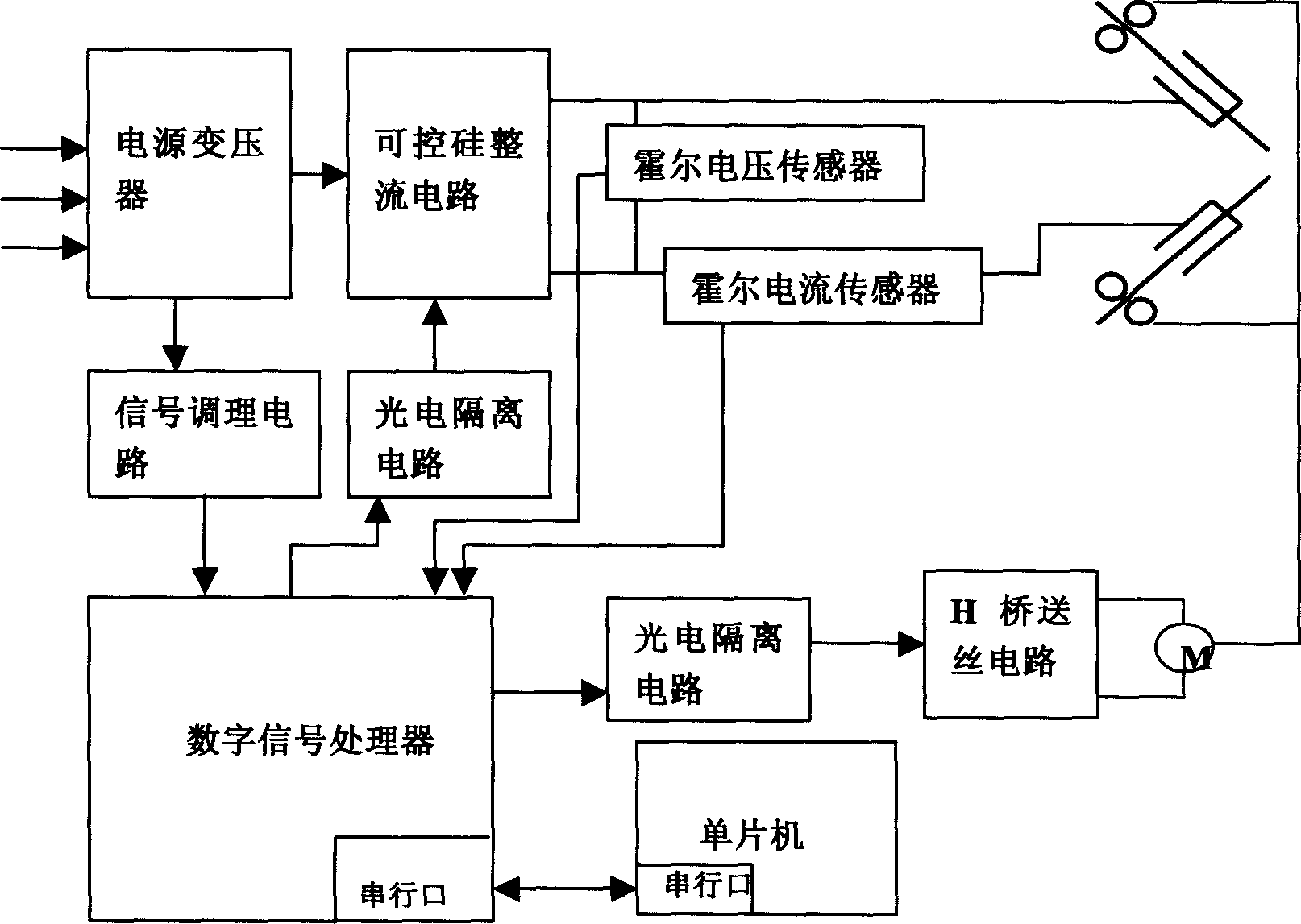 Digital control system of electrical arc spraying power source