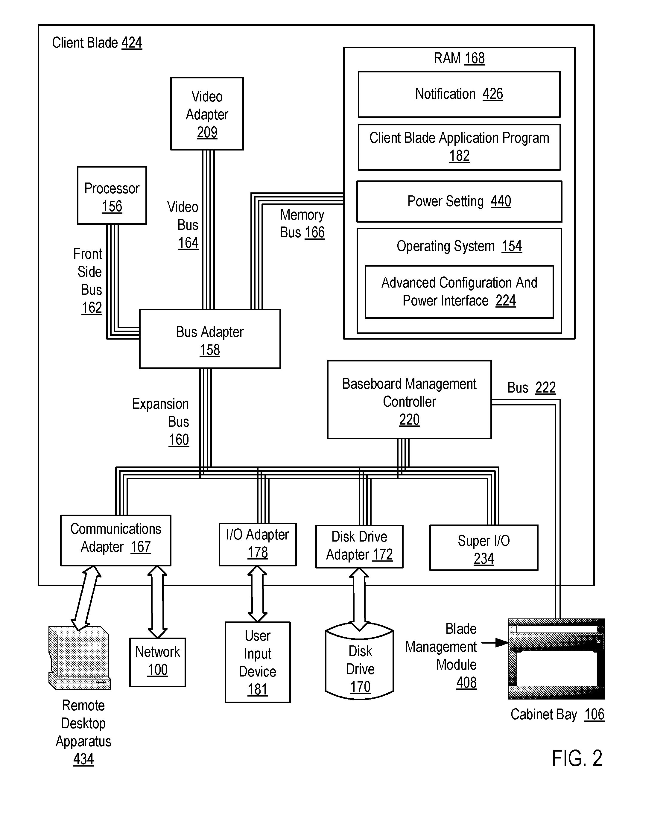 Intrusion Protection For A Client Blade