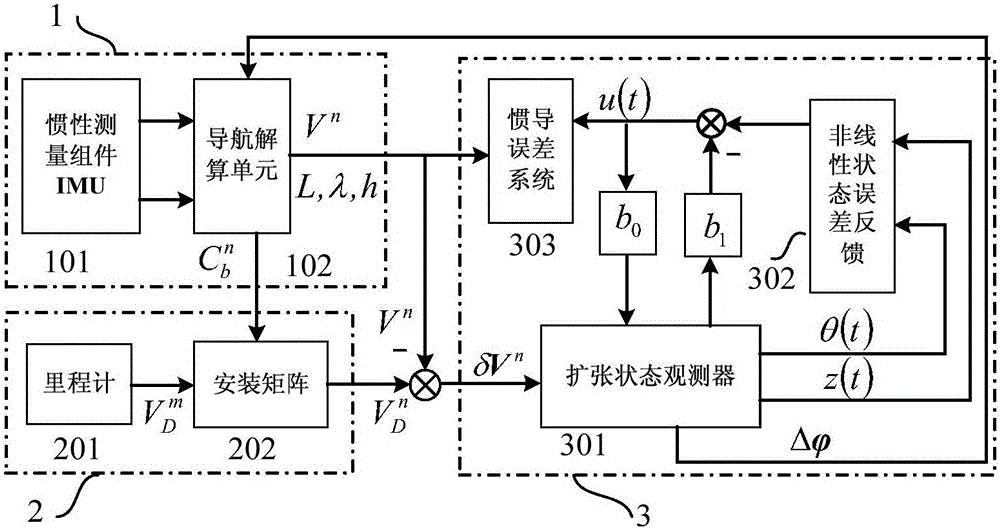 Method for conducting rapid initial alignment on vehicle load inertial navigation motion based on auto-disturbance-rejection control