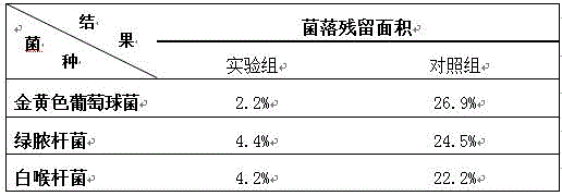 Clinical laboratory traumatic bactericidal anti-inflammation medicament and preparation method thereof,