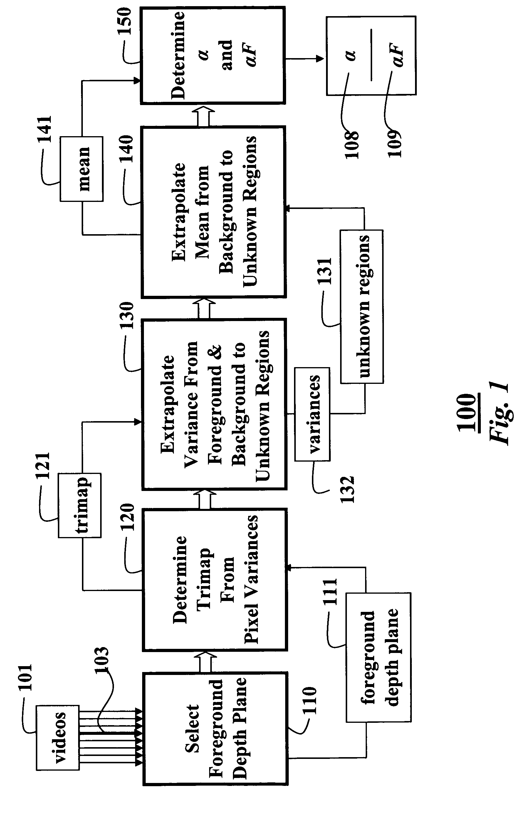 Video matting using camera arrays