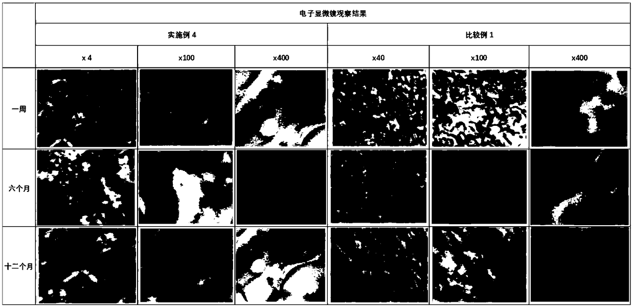 Transdermal drug delivery system of high-solubility ibuprofen or structural analog of ibuprofen