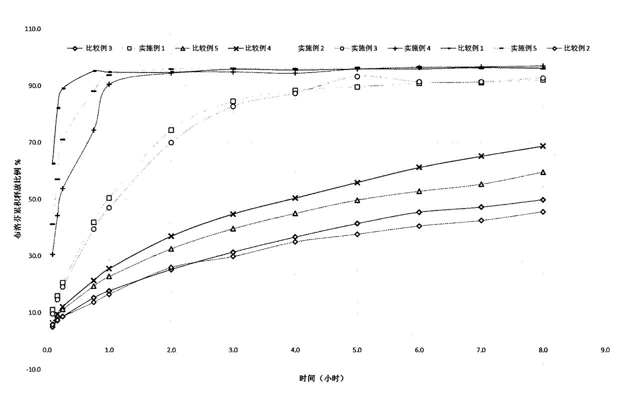 Transdermal drug delivery system of high-solubility ibuprofen or structural analog of ibuprofen