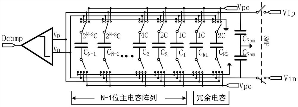 Charge sharing type analog-to-digital converter quantification method based on dynamic tracking