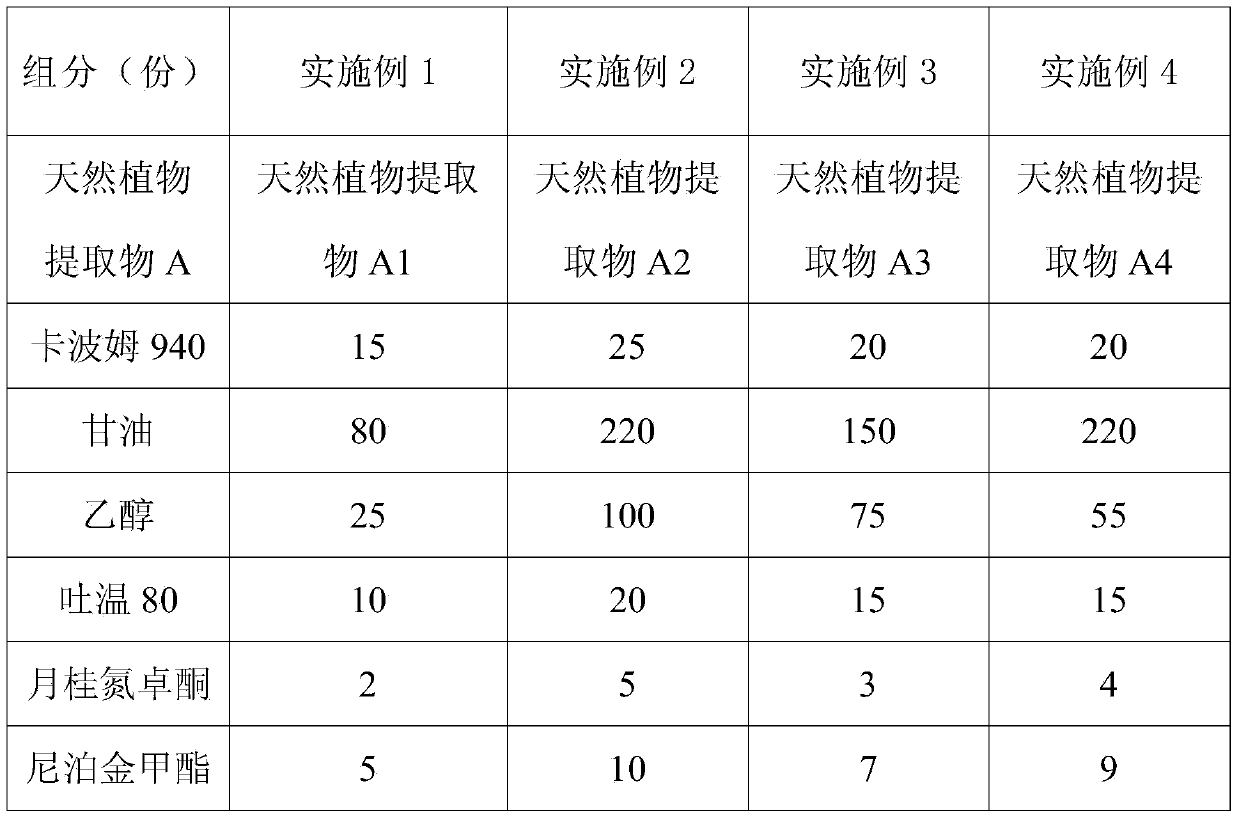 Plant compound gel for treating acne and preparation method thereof