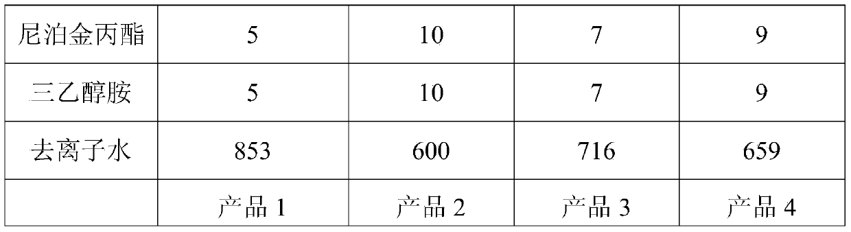 Plant compound gel for treating acne and preparation method thereof