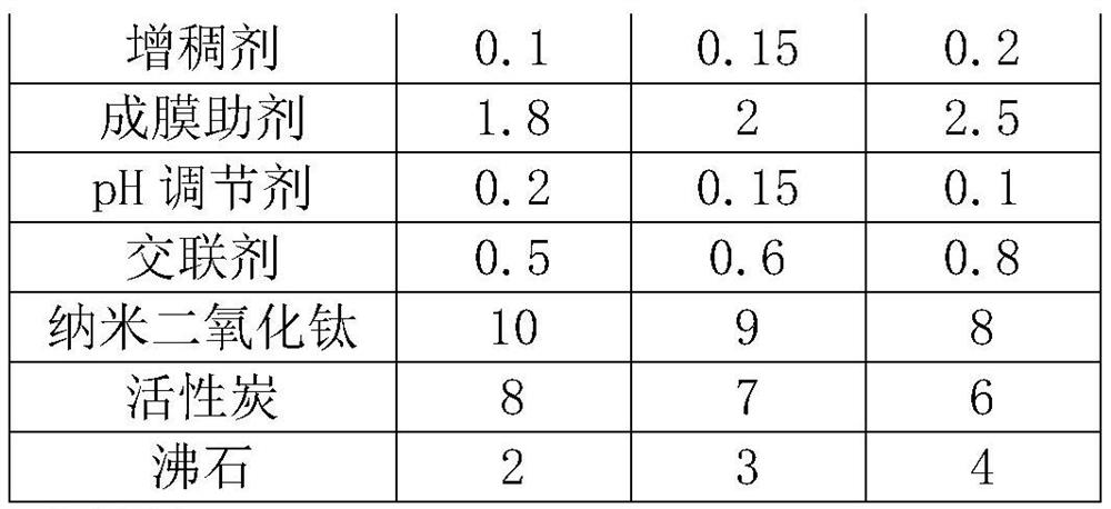 Waterproof paint and preparation method thereof