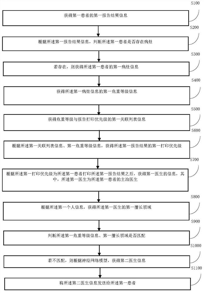 An information processing method and device for endoscopy report