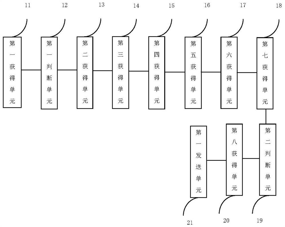 An information processing method and device for endoscopy report