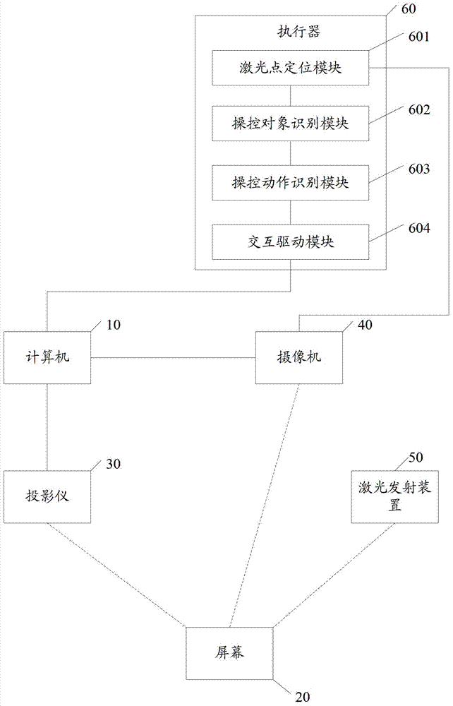 A non-contact screen interaction method and system