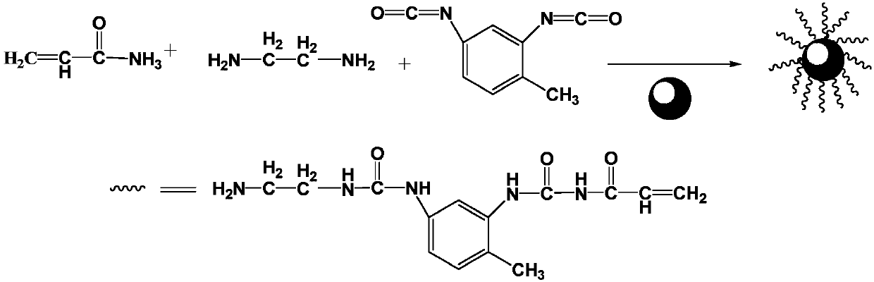 Modified epoxy resin composite coating for building exterior walls, and preparation process thereof