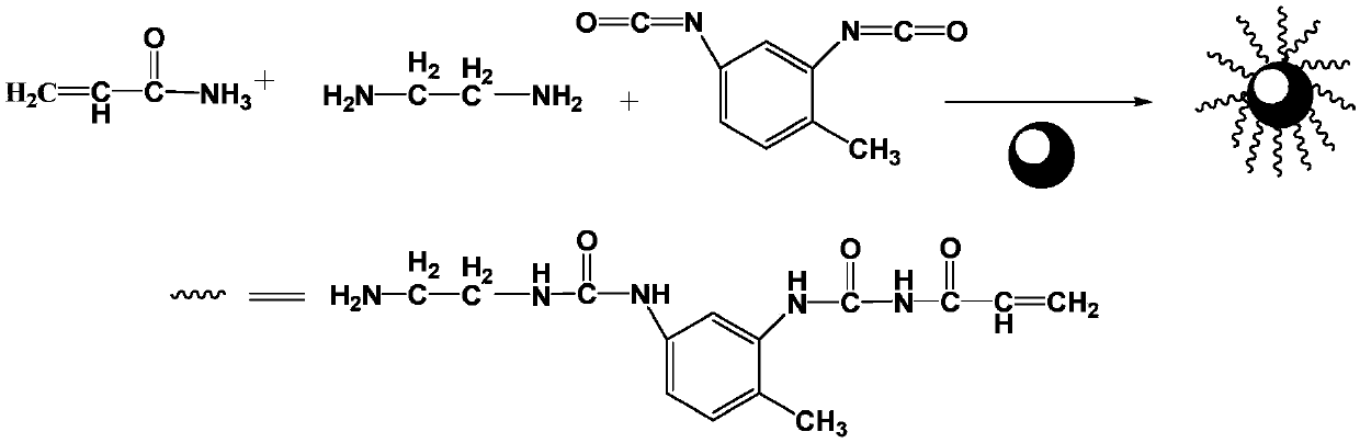 Modified epoxy resin composite coating for building exterior walls, and preparation process thereof