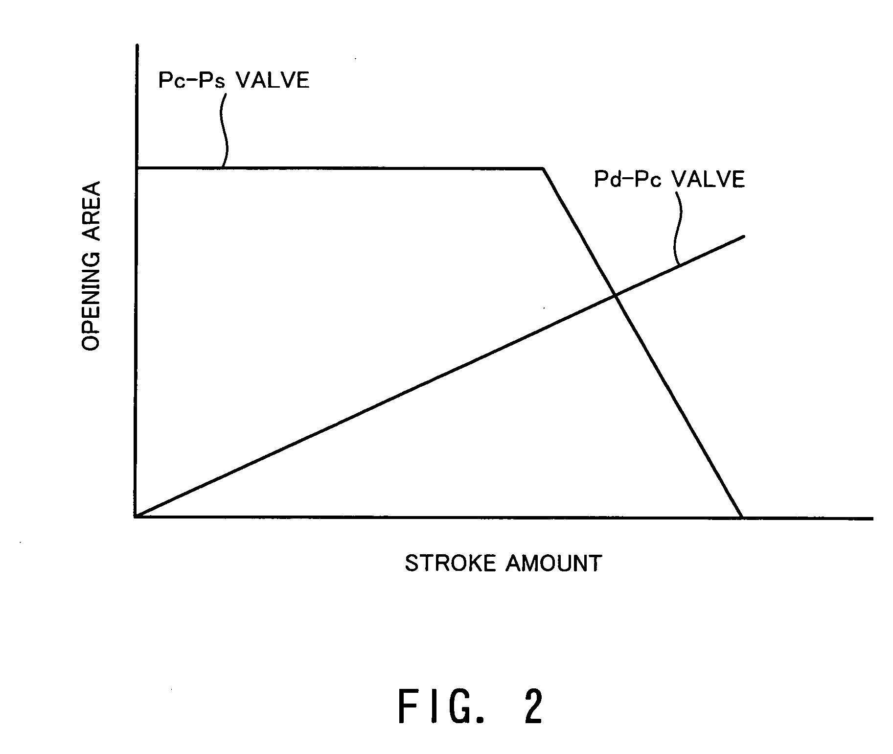 Capacity control valve for variable displacement compressor