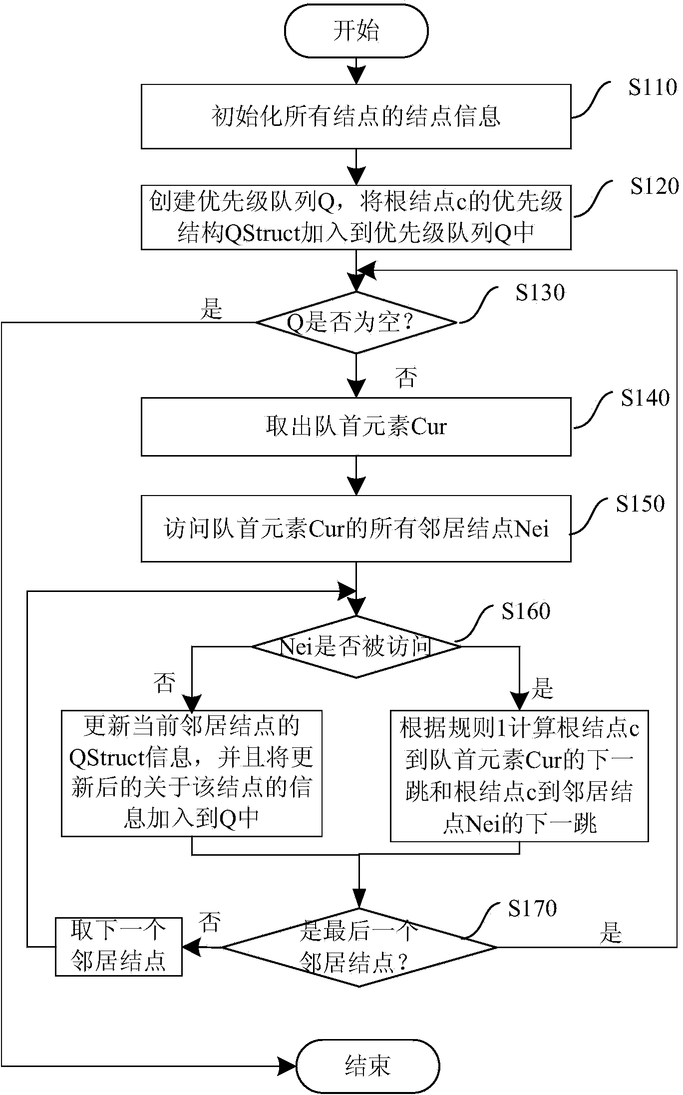 Intra-domain multipath generating method based on spanning tree