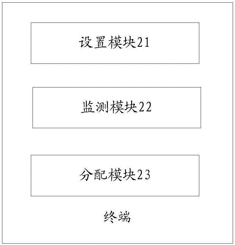 CPU resource allotting method and terminal