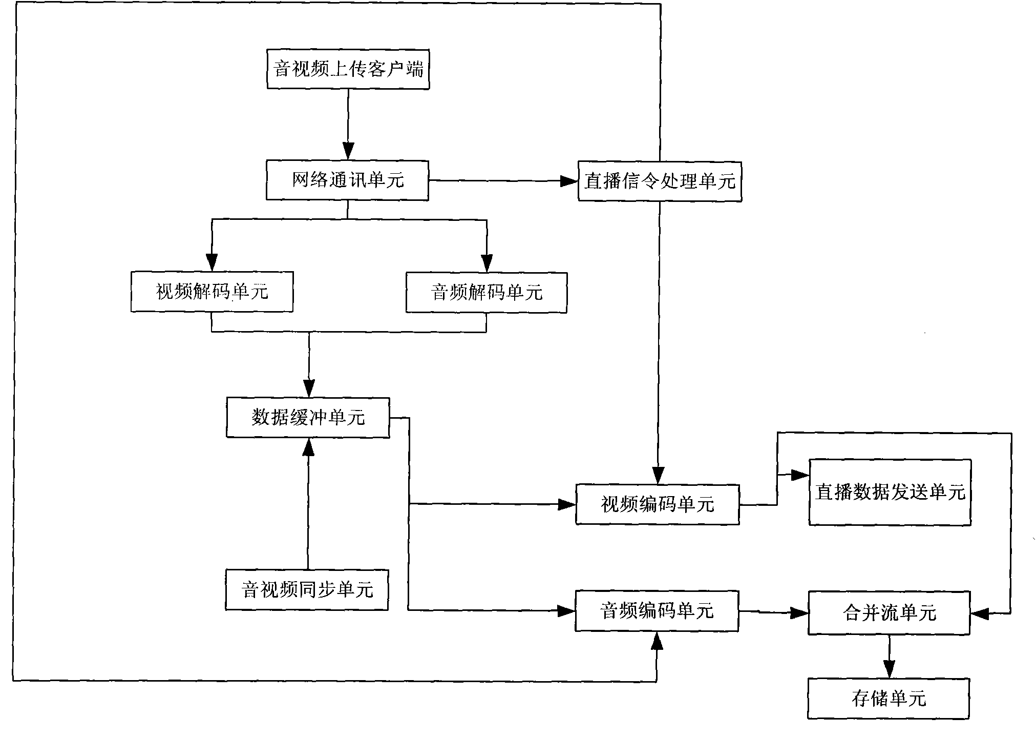 Set-top box and PC-oriented real-time streaming media server and working method