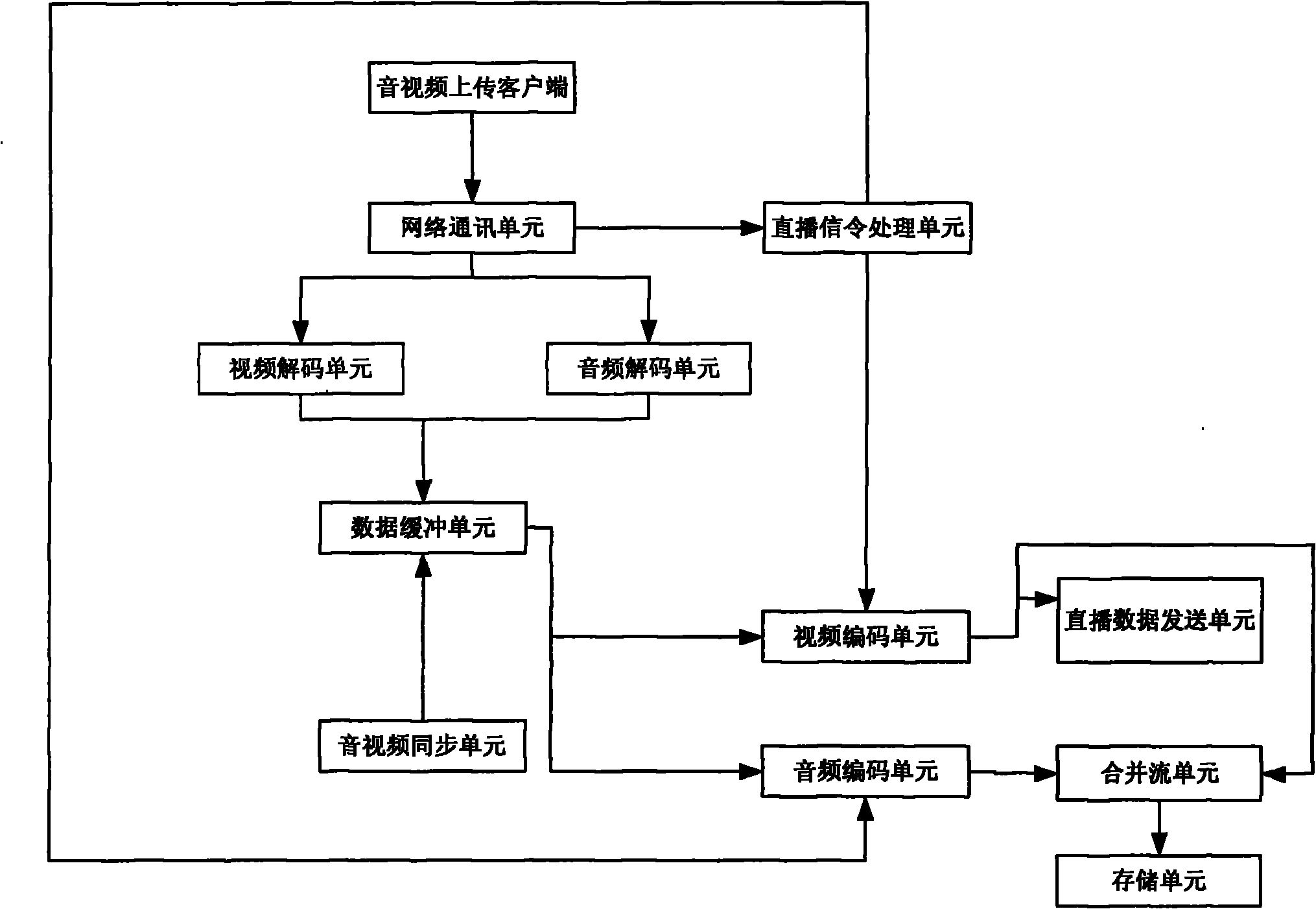 Set-top box and PC-oriented real-time streaming media server and working method