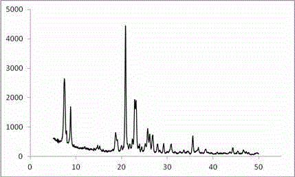 ZSM-12 molecular sieve with special crystal orientation as well as preparation method thereof