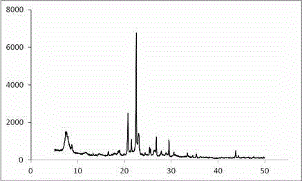 ZSM-12 molecular sieve with special crystal orientation as well as preparation method thereof