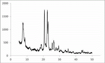 ZSM-12 molecular sieve with special crystal orientation as well as preparation method thereof