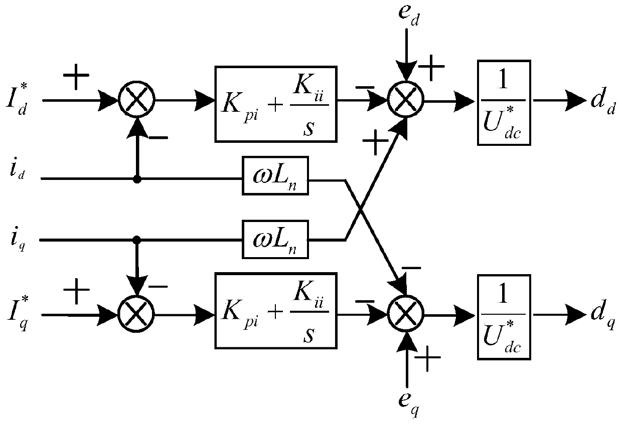 Stability analysis method of single-phase voltage source based on Jacobi theory