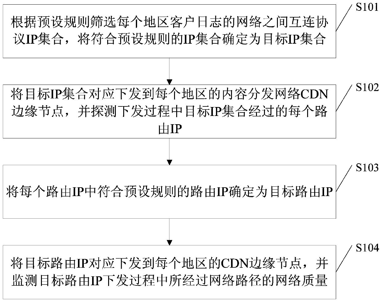 A network quality monitoring method, device, electronic equipment and storage medium