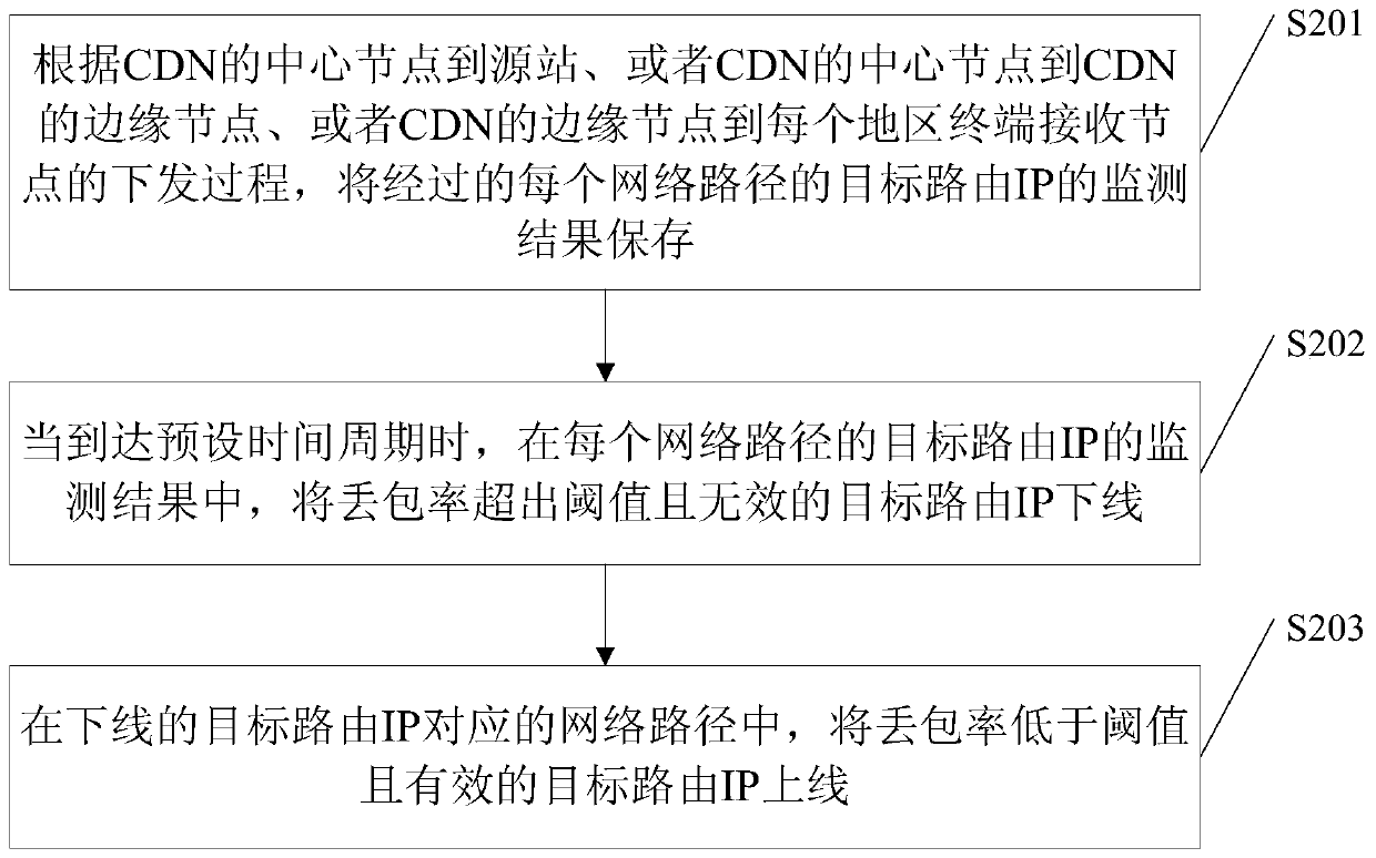 A network quality monitoring method, device, electronic equipment and storage medium