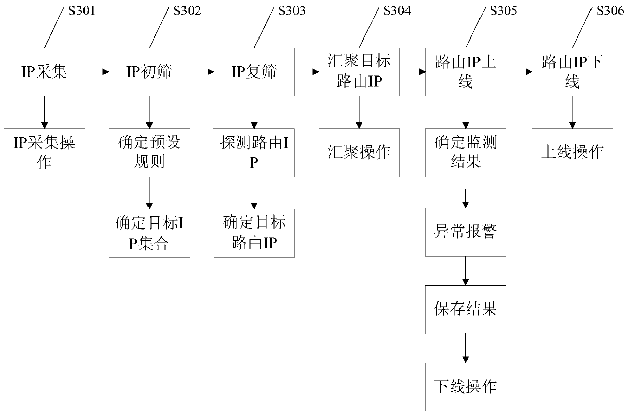 A network quality monitoring method, device, electronic equipment and storage medium