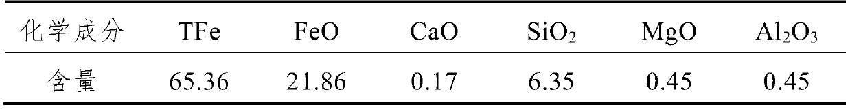 Method for preparing iron coke