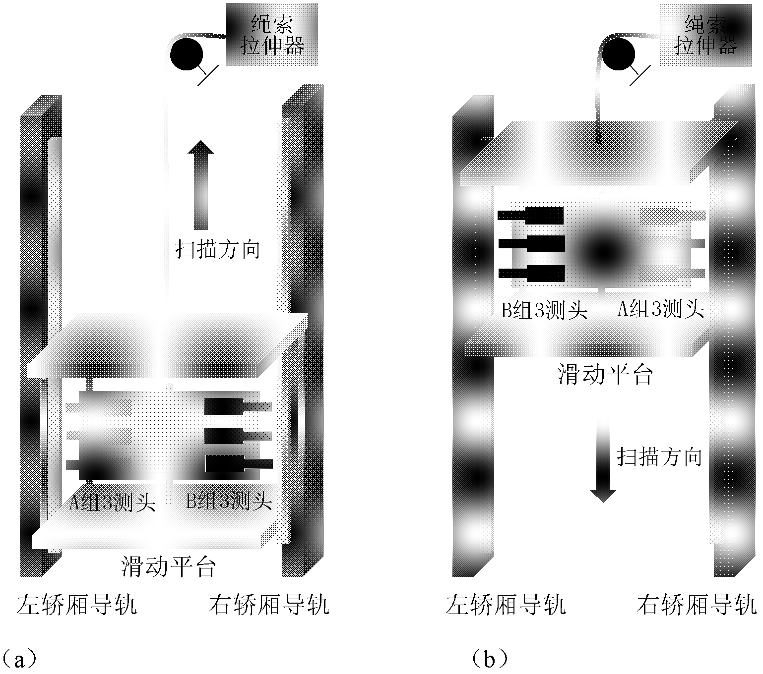 Device and method of guide rail straightness measuring