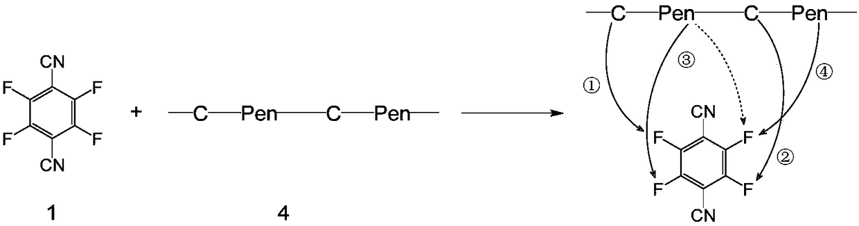 A method for constructing stable three-membered cyclic peptide based on tetrafluorophthalonitrile