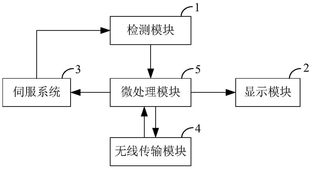 A device for vision detection and treatment