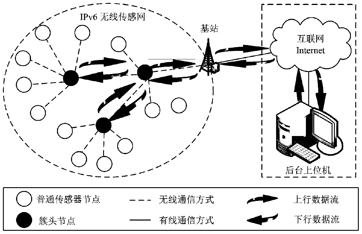 Pair secret key management method suitable for clustering wireless sensor network model