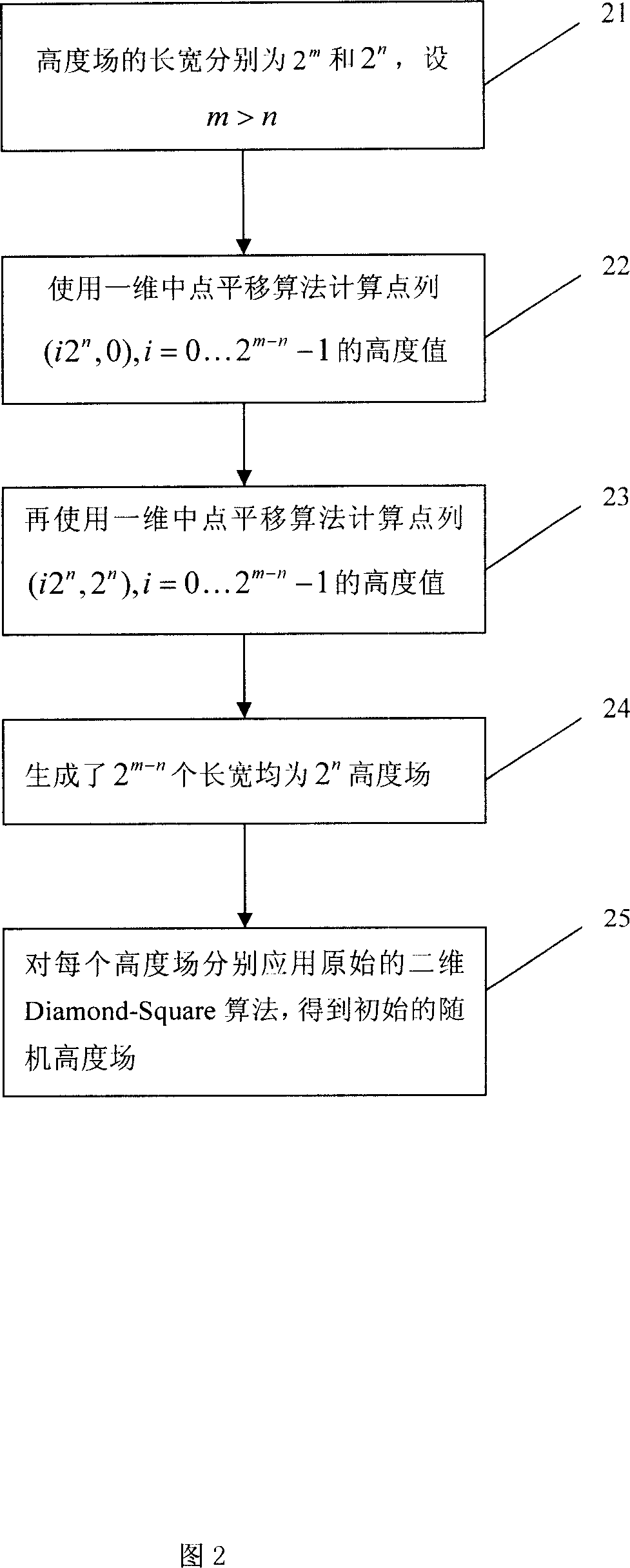 Virtual oil-layer natural simulation system and method