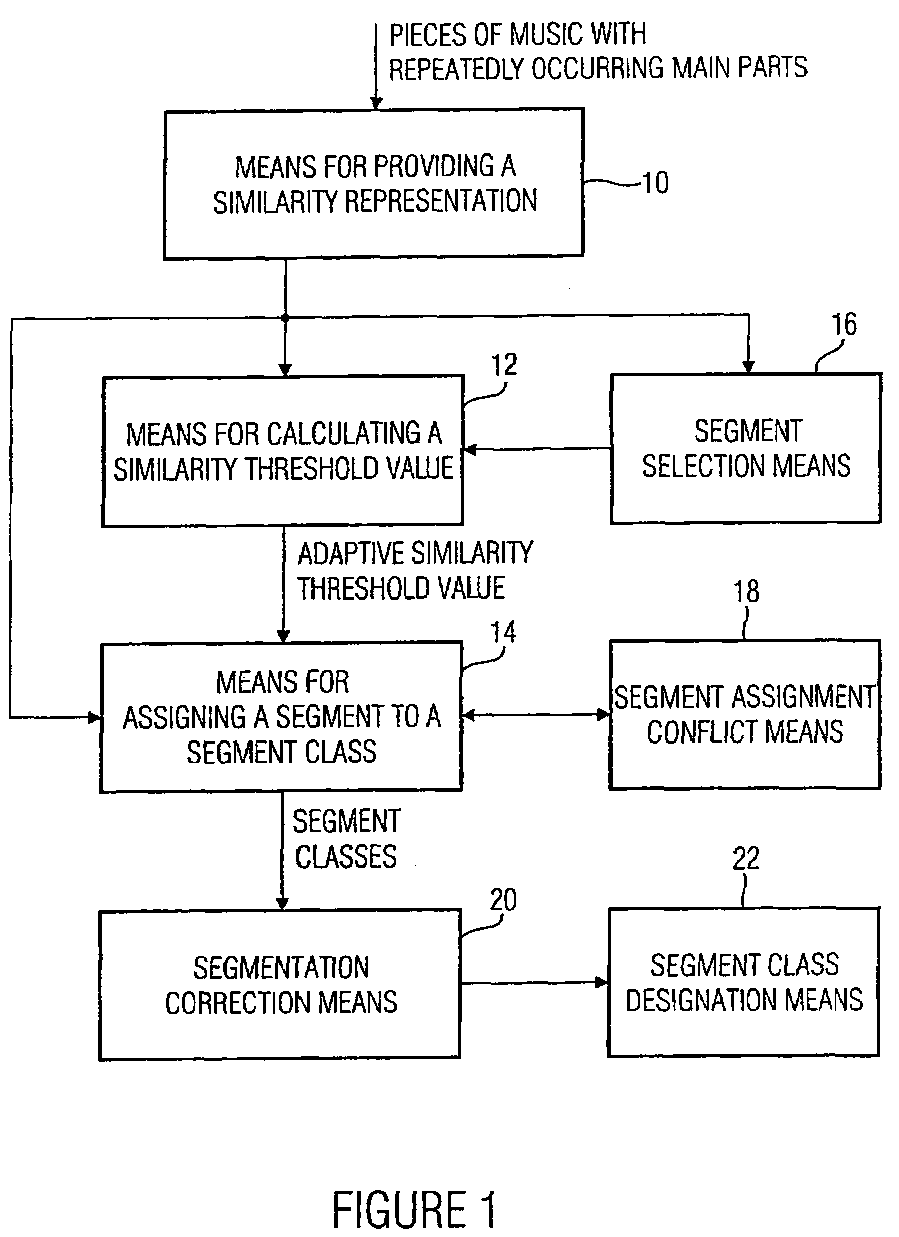 Apparatus and method for designating various segment classes