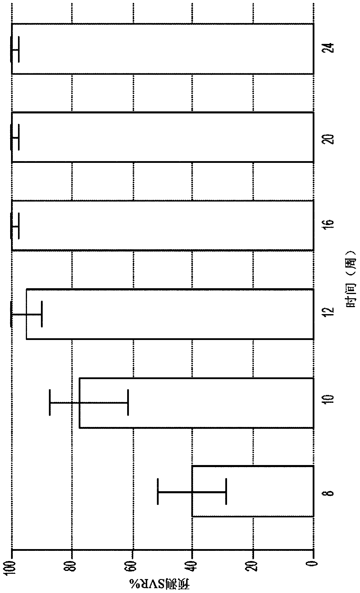 Methods for treating HcV